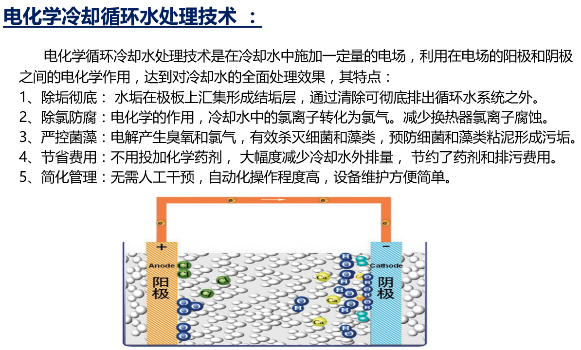 冷卻循環(huán)水處理